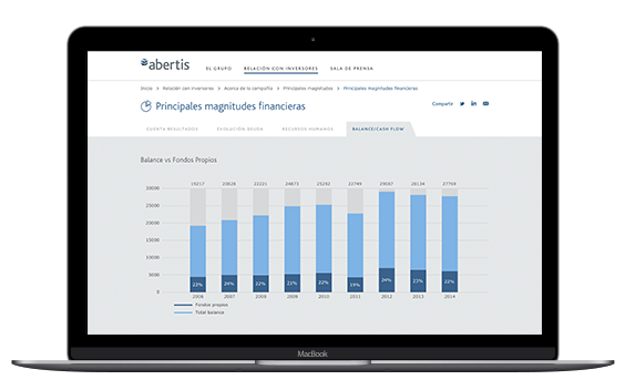 Abertis corporate website